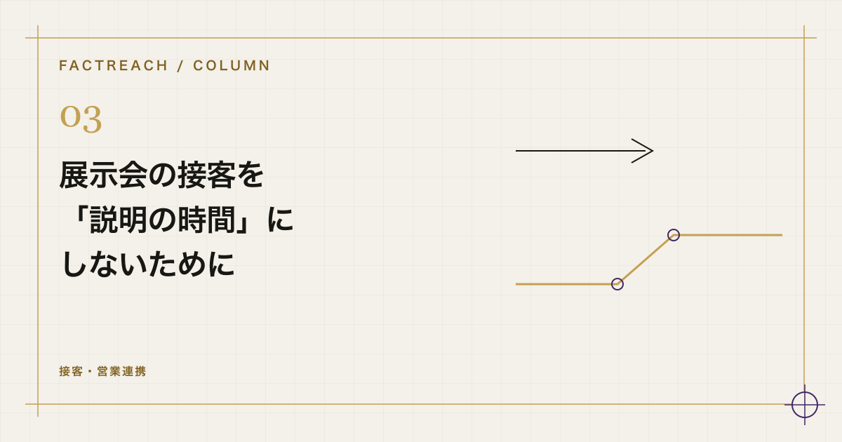 展示会の接客を「説明の時間」にしないためにをテーマにした設計図風の模式図